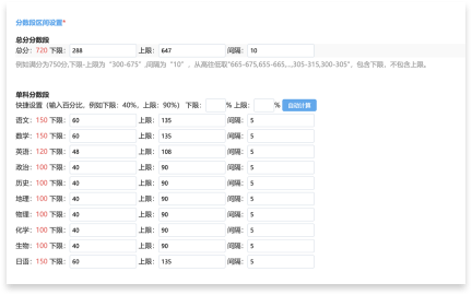 指標(biāo)定義靈活