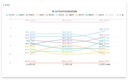 縱向跟蹤分析全面