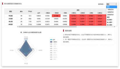 數(shù)據(jù)分析更專業(yè)