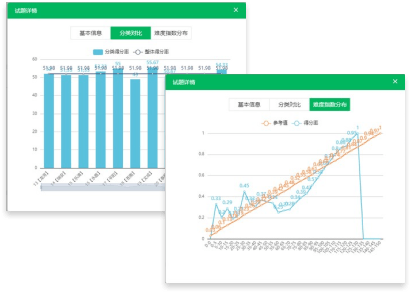 支持?jǐn)?shù)據(jù)化試題精準(zhǔn)應(yīng)用