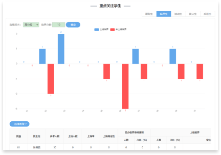 數(shù)據(jù)分析更專業(yè)