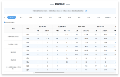 提供學(xué)校聯(lián)考分析報告