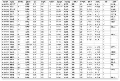 數(shù)據(jù)準(zhǔn)確、全面、及時